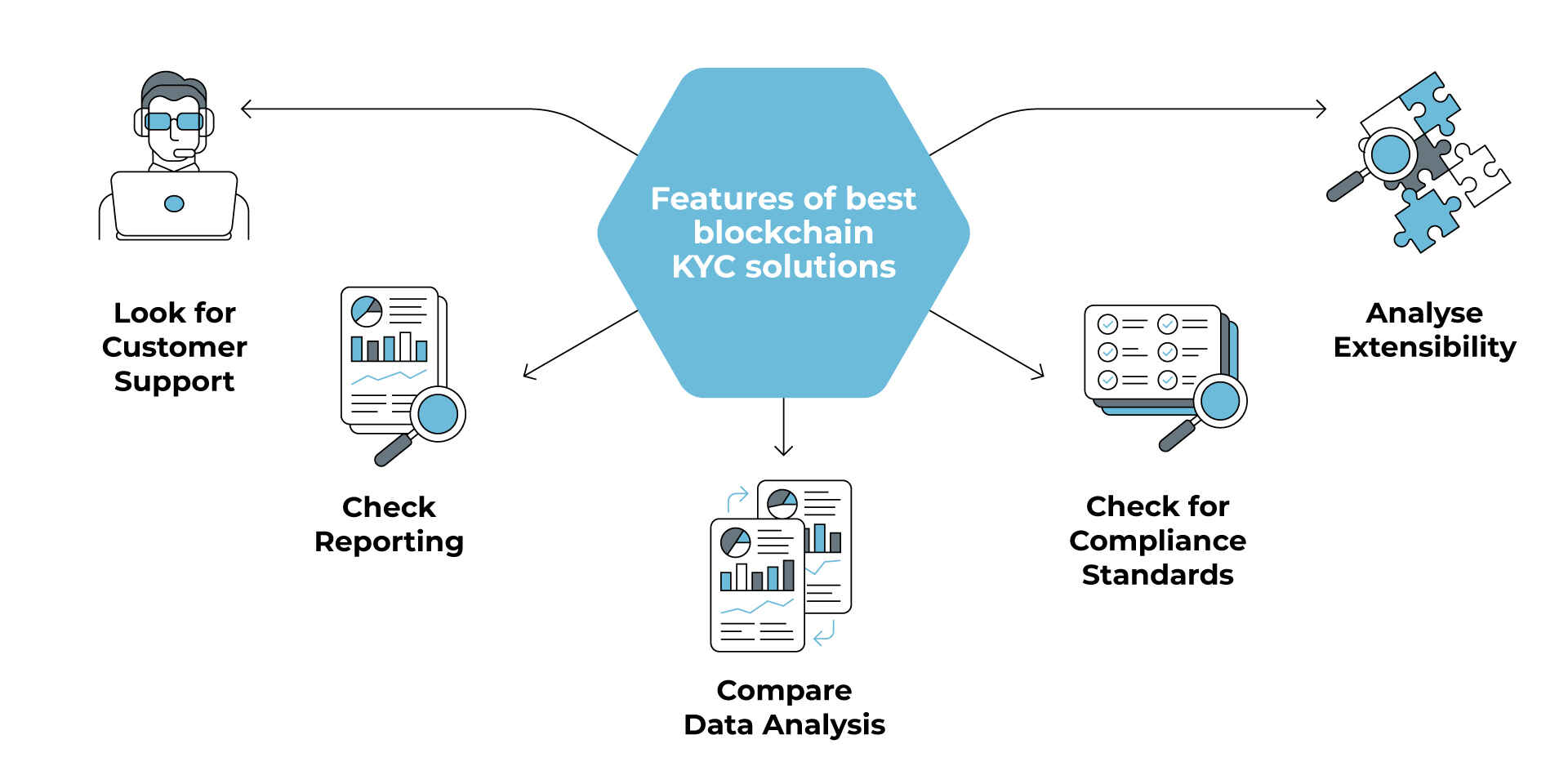KYC Solutions